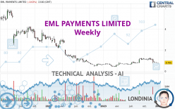 EML PAYMENTS LIMITED - Weekly