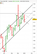 GOLD - USD - Wöchentlich