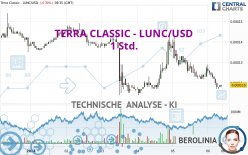 TERRA CLASSIC - LUNC/USD - 1 Std.