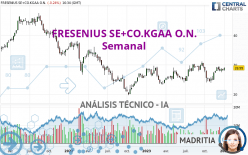 FRESENIUS SE+CO.KGAA O.N. - Semanal