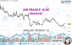 AIR FRANCE -KLM - Wöchentlich
