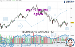 WTI CRUDE OIL - Journalier