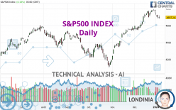 S&P500 INDEX - Täglich