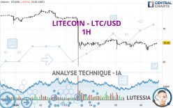 LITECOIN - LTC/USD - 1H