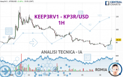KEEP3RV1 - KP3R/USD - 1H