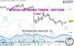 STATUS NETWORK TOKEN - SNT/USD - 1 uur