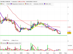 BD MULTI MEDIA - Semanal