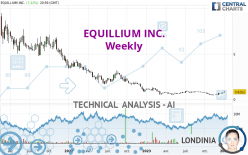 EQUILLIUM INC. - Weekly