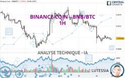 BINANCE COIN - BNB/BTC - 1H