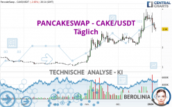 PANCAKESWAP - CAKE/USDT - Täglich