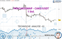 PANCAKESWAP - CAKE/USDT - 1 Std.