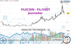 FILECOIN - FIL/USDT - Journalier