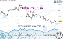TRUEFI - TRU/USD - 1 Std.