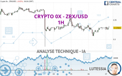 CRYPTO 0X - ZRX/USD - 1H