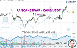 PANCAKESWAP - CAKE/USDT - 15 min.