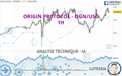 ORIGIN PROTOCOL - OGN/USD - 1H