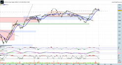 DAX40 PERF INDEX - Täglich