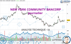 NEW YORK COMMUNITY BANCORP - Journalier