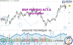 BNP PARIBAS ACT.A - Giornaliero