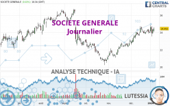 SOCIETE GENERALE - Daily