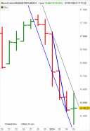 MICRO E-MINI NASDAQ100 FULL0624 - Täglich