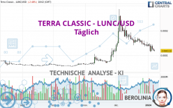 TERRA CLASSIC - LUNC/USD - Täglich