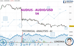 AUDIUS - AUDIO/USD - 1H