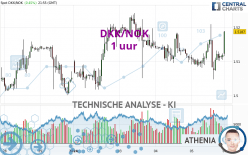 DKK/NOK - 1 uur