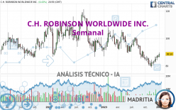 C.H. ROBINSON WORLDWIDE INC. - Semanal
