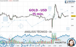 GOLD - USD - 15 min.