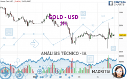 GOLD - USD - 1H