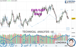 EUR/GBP - Dagelijks