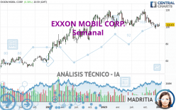 EXXON MOBIL CORP. - Semanal