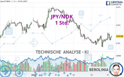 JPY/NOK - 1 Std.