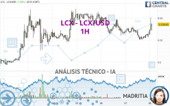 LCX - LCX/USD - 1H