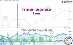 TETHER - USDT/USD - 1 Std.