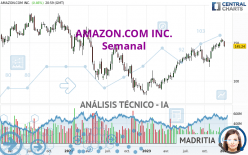 AMAZON.COM INC. - Semanal