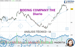 BOEING COMPANY THE - Daily