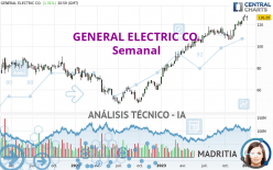 GENERAL ELECTRIC CO. - Semanal