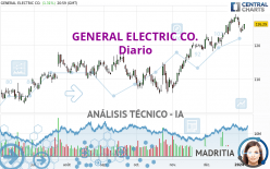 GENERAL ELECTRIC CO. - Diario