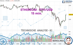 ETHEREUM - ETH/USD - 15 min.