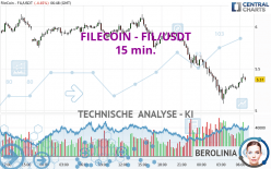 FILECOIN - FIL/USDT - 15 min.