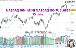 NASDAQ100 - MINI NASDAQ100 FULL0624 - 15 min.