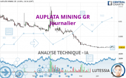 AUPLATA MINING GR - Journalier