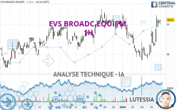 EVS BROADC.EQUIPM. - 1H