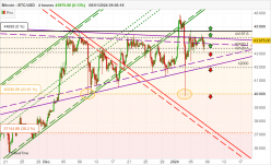 BITCOIN - BTC/USD - 4 uur