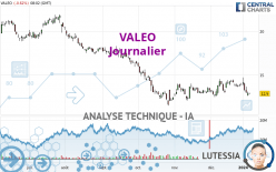 VALEO - Journalier