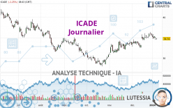 ICADE - Diario