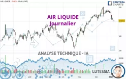 AIR LIQUIDE - Daily