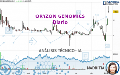 ORYZON GENOMICS - Giornaliero